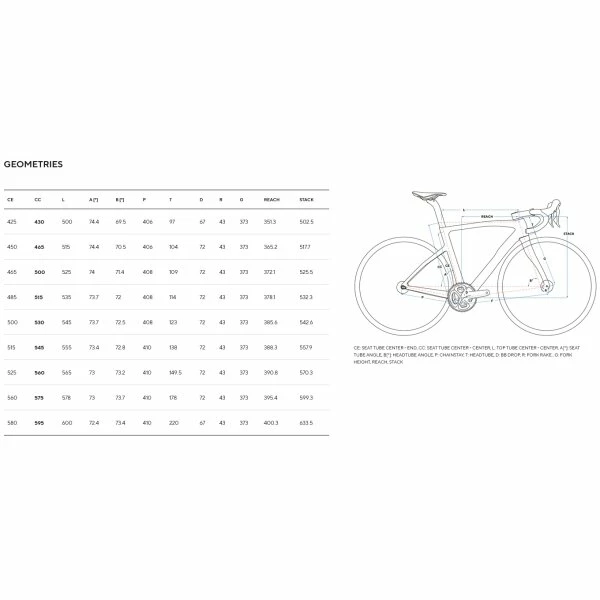 Pinarello F7 Disc Rennrad 2023 Bei Starcycles In Hamburg 4 Pinarello F7 Disc Rennrad 2023 Bei Starcycles In Hamburg – Bild 2