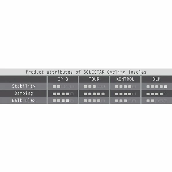 Solestar Einlegesohle BLK | Starcycles.de 7 Solestar Einlegesohle BLK | Starcycles.de – Bild 5