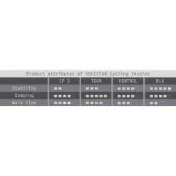 Solestar Einlegesohle Kontrol | Starcycles.de 12 Solestar Einlegesohle Kontrol | Starcycles.de -Günstiges Kleidung Geschäft solestar einlegesohle kontrol5